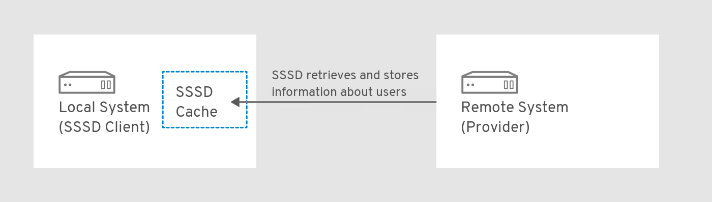 [Linux]sssd实现登录验证以及对应用户home directory的overwrite